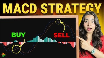 MACD Trading Strategy | Quick Tutorial for High Win Rate Setup