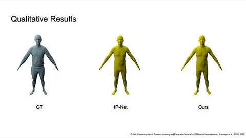 Locally Aware Piecewise Transformation Fields for 3D Human Mesh Registration