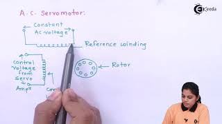 Servo Motor - Motors - Industrial Electronics