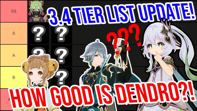 A NOVA TIER LIST DE PERSONAGENS, ISSO ESTÁ CERTO??? - GENSHIN IMPACT 