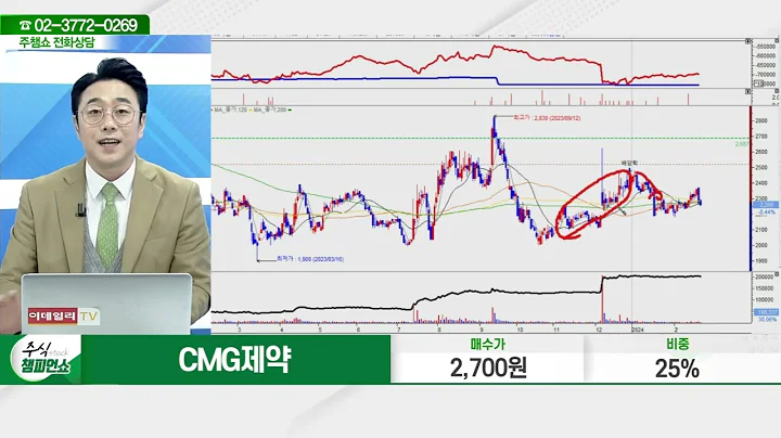 CMG제약(058820)_황민혁 전문가_종목 상담 (20240222)