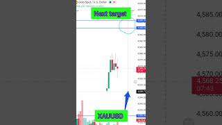 What is next target XAUUSD? #xauusd #xauusdtrade #xau #usd #analysis #usdanalysis B1 25-05-26
