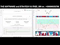Higher Lower Deriv Strategy 