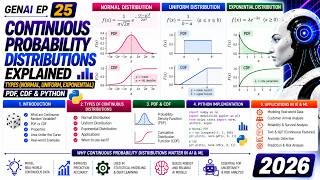 GenAI Ep 25 | Continuous Probability Distributions | Normal, Uniform, Exponential, PDF, CDF & Python Update