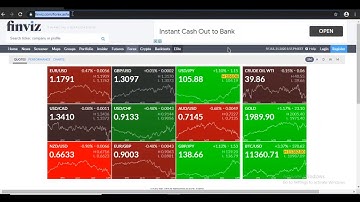 How to Scalp Forex trading using Finviz Currency Strength Meter Part1
