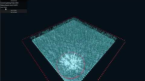 [Gimme DOTS Geometry]: Native spatial-hashed quadtree test