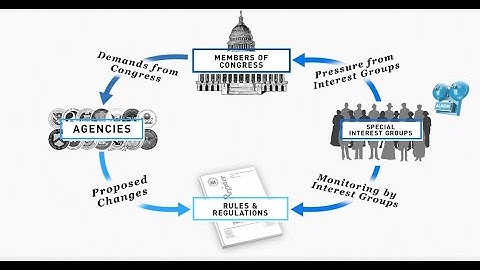 Bureaucracy - Public Choice Theory - Michael Munger