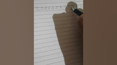 MBOSE Syllabus Class 9th  Chapter-1