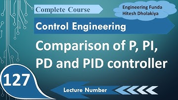 P, PI, PD, and PID Controllers: A Comparative Analysis in Control System Engineering