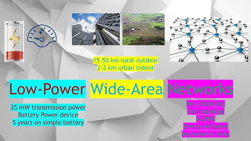 The Secret Behind Every Smart City: How LPWAN Actually Works: Low Power, Wide Area & Network.