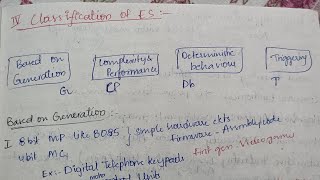 #4 Classification of Embedded Systems | Unit-1 |  Introduction to Embedded System