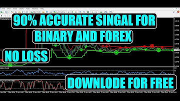90%Accurate INDICATOR FOR BINARY OR MT4 #forex #trading #freesignal #binaryoptions#forex