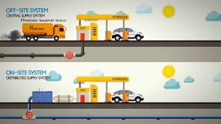 Natural Gas to Hydrogen Fuel Station - KOGAS Research Institute