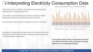 Energy Flips (Episode 6) - How to Interpret Electricity Consumption Data