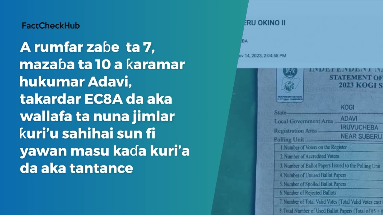 Shin manhajar hukumar zaɓe ta kasa iREV ta nuna aringizon ƙuri’u 174,183 a Jahar Kogi?
