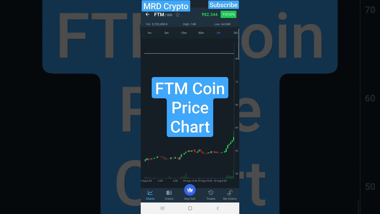 FTM Coin Price Chart | MRD Crypto | Forex | Stock | Trading | News | Income | MRD | Bitcoin 