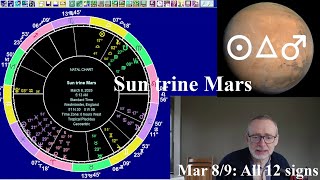 Astrology for the Wkd Mar 8 2025: ALL 12 SIGNS, Sun tri Mars