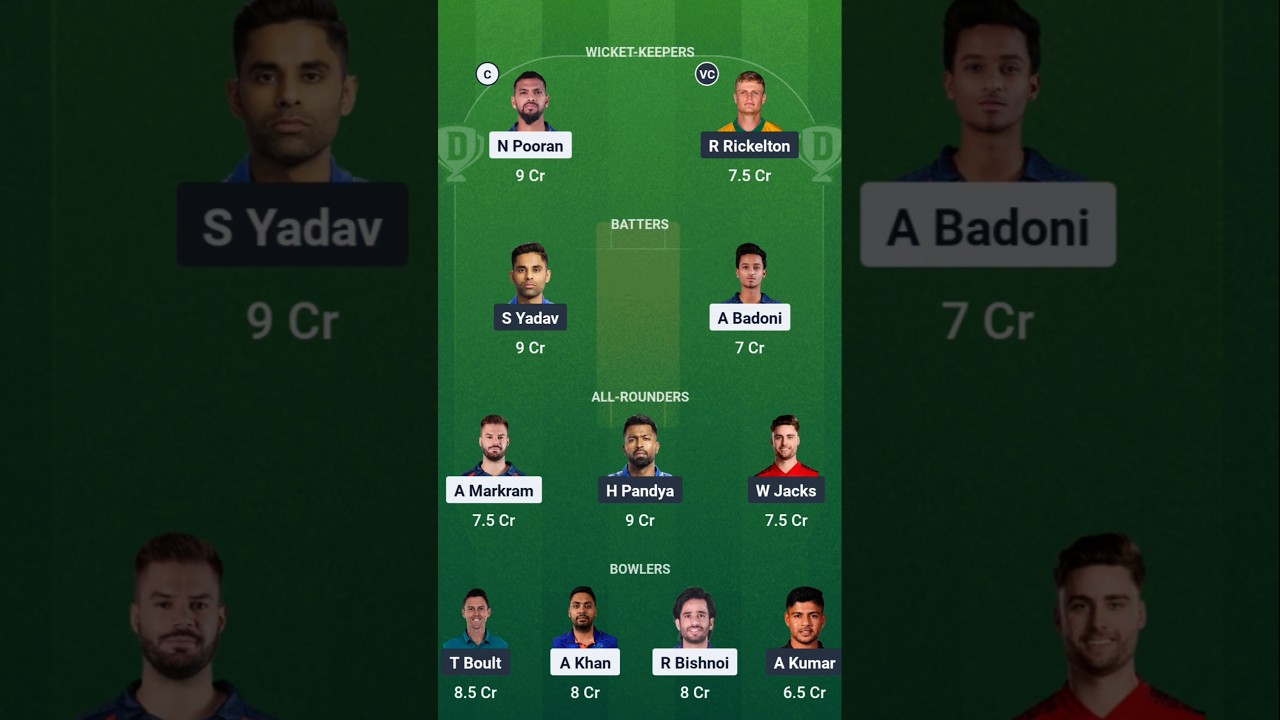 LSG vs MI  dream11 prediction, MI vs LSG  dream team....
