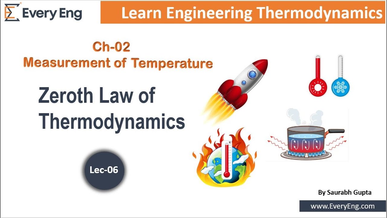 Zeroth law of thermodynamics Engineering Thermodynamics 6