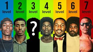 The 7 Levels of Crip Gang Members