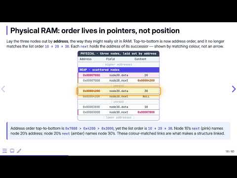 Singly Linked Lists: A Node in Memory — Data Structures in C