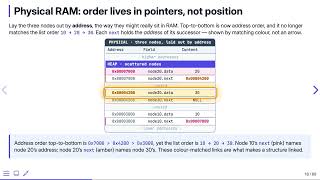 Singly Linked Lists A Node in Memory Data Structures in C