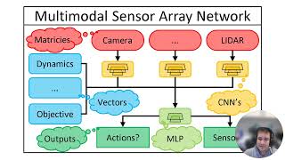 Multimodal Deep Reinforcement Learning for Autonomous Drone Navigation in Dynamic Environments