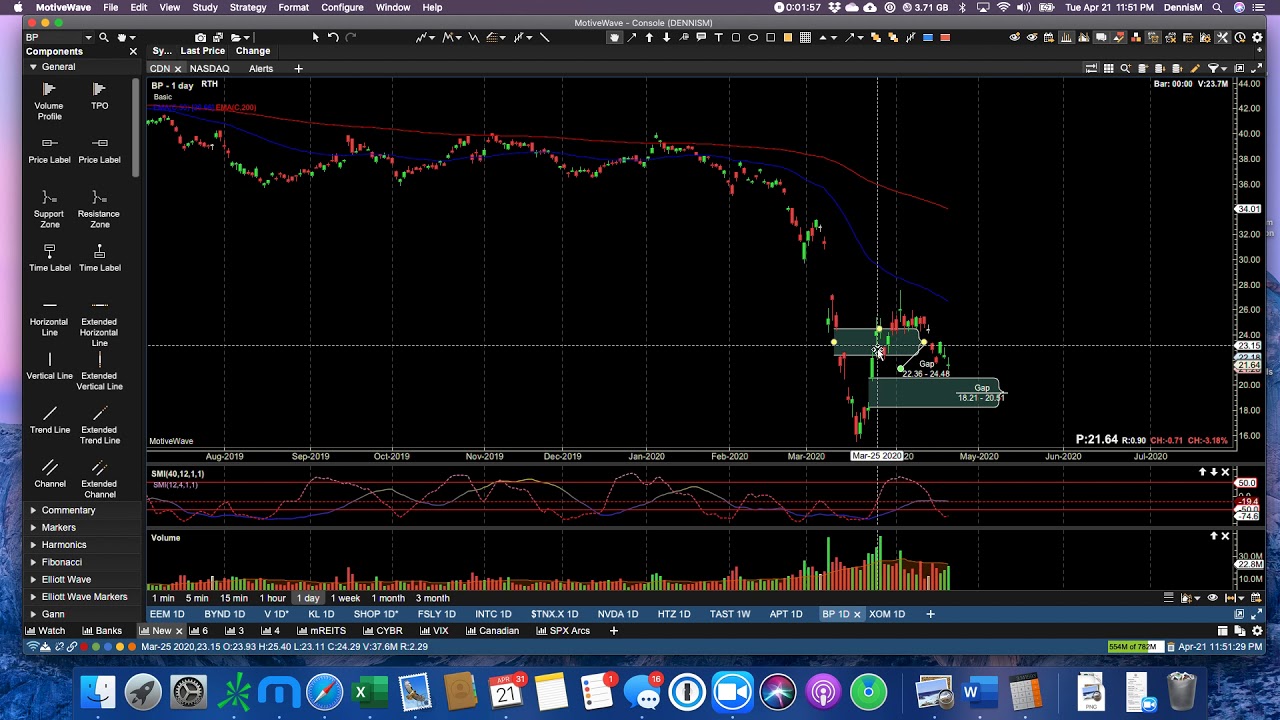 Apr 21 Supplemental $BP $XOM $ADP $HTZ $TAST updates