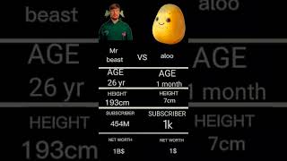 subscribe to build from ‎⁨@aloogang07⁩ 🥔♣🛡 ‎⁨@MrBeast⁩  #viral #fifa #mrbeast #phonk #memes