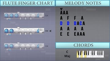 How to play Faded on Flute