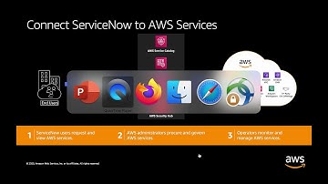 AWS Security Hub - Bidirectional integration with ServiceNow ITSM