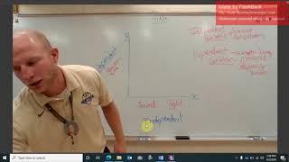 Meter Stick Drop and how to make a graph