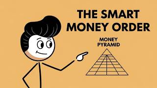 THE SMARTEST ORDER TO INVEST YOUR MONEY NO ONE TELLS YOU THIS