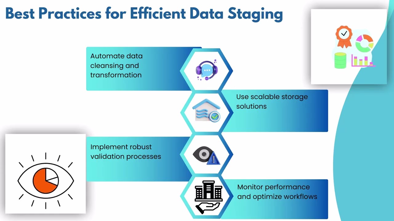 Datastaging Course 🎓 | Data Staging Training 📊 | ETL Tutorial 🚀