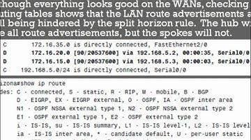 CCNA Core Concepts - Chapter 23 (Part 4 of 5)