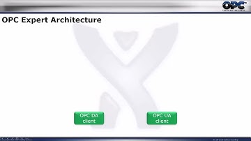 Simplify Data Archiving in OPC Systems