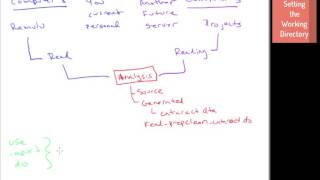 Setting the working directory in STATA