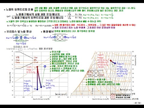 [ 공업 열역학 V1 ] 07. 열역학 제 2 법칙 : 등엔트로피 효율, 엔트로피 균형식