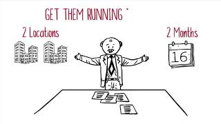 How we can help a CIO/CTO?