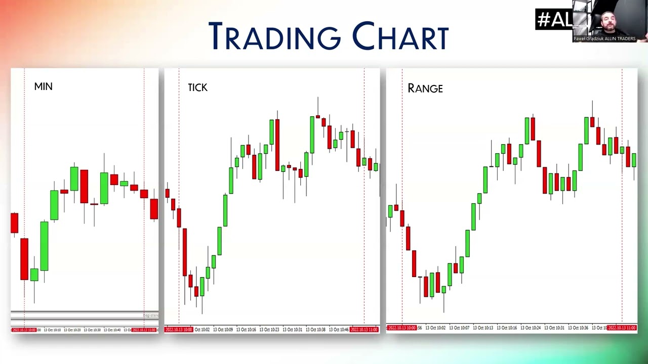 PAC | Charts — Transcript