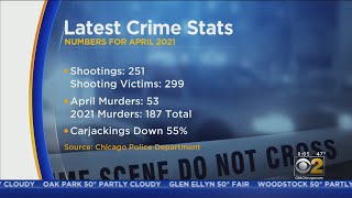 Chicago Shootings Increased In April, But Murders Decreased: Police