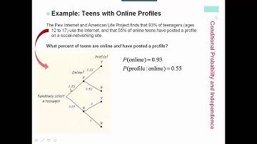 AP Statistics Chapter 5 Section 3 Notes