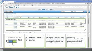 Do More with BMC FootPrints ITSM, PART 2