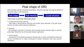 XRD: Fundamentals on shape intensity