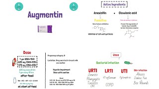 Augmentin - أوجمنتين