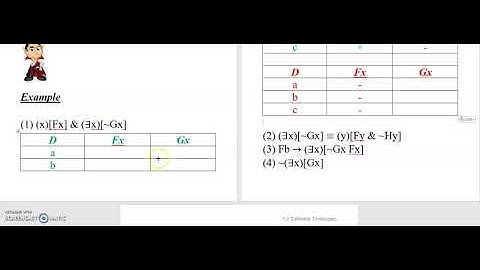 5.2c Quantificational Semantics 2: Tableaux Techniques
