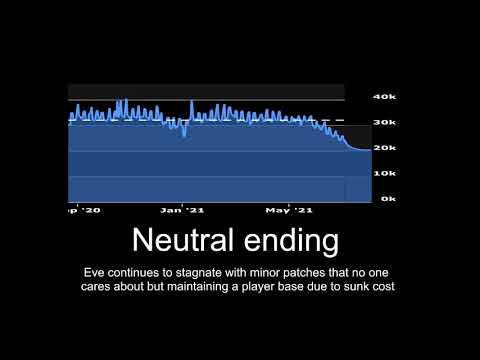 Video: PKC Untuk Melancarkan Pemain Eve Online Ke Angkasa Hari Ini