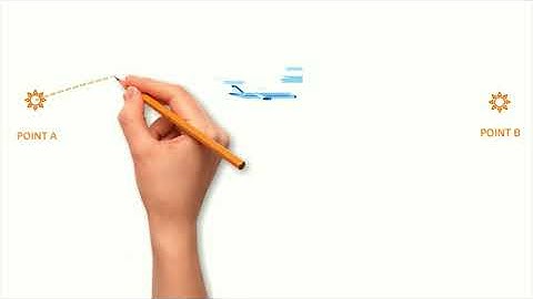 Effect of wind on an Aircraft in Flight