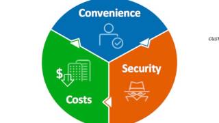 CA Technologies on Digital Transformation - SECURITY