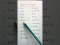Improve your English #grammertips #english #trading #shorts #spokenenglish